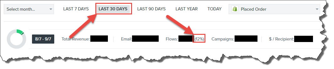 Klaviyo screenshot showing revenue and flow percentages