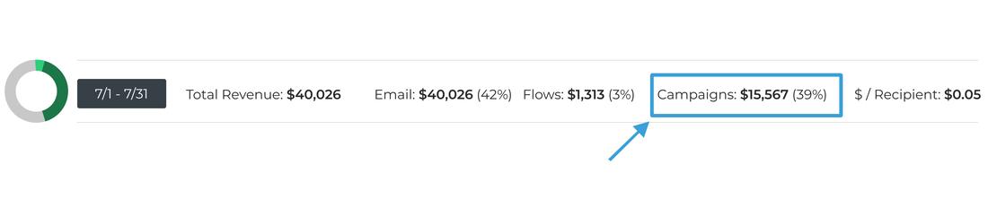 Ecommerce email marketing showcase