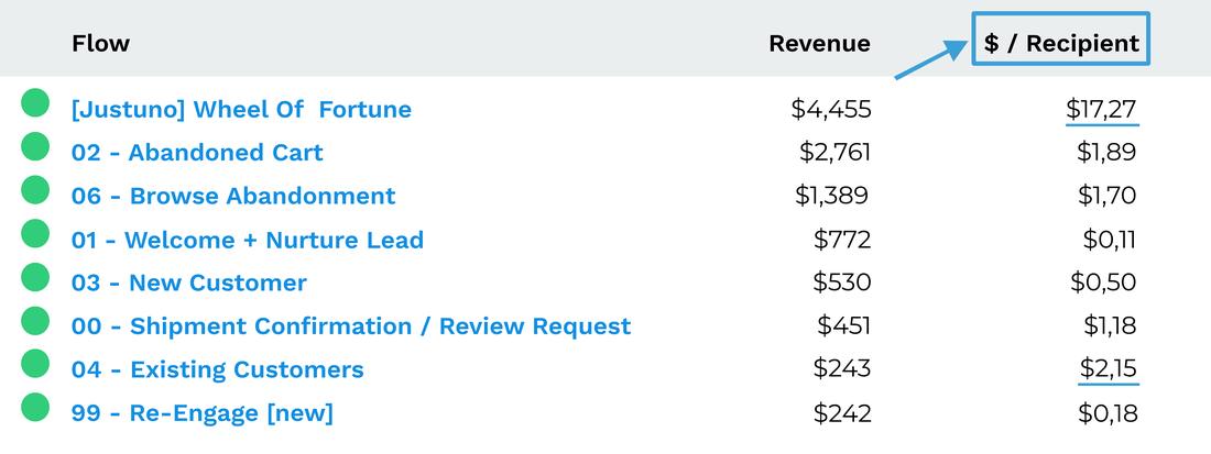 Ecommerce email marketing showcase