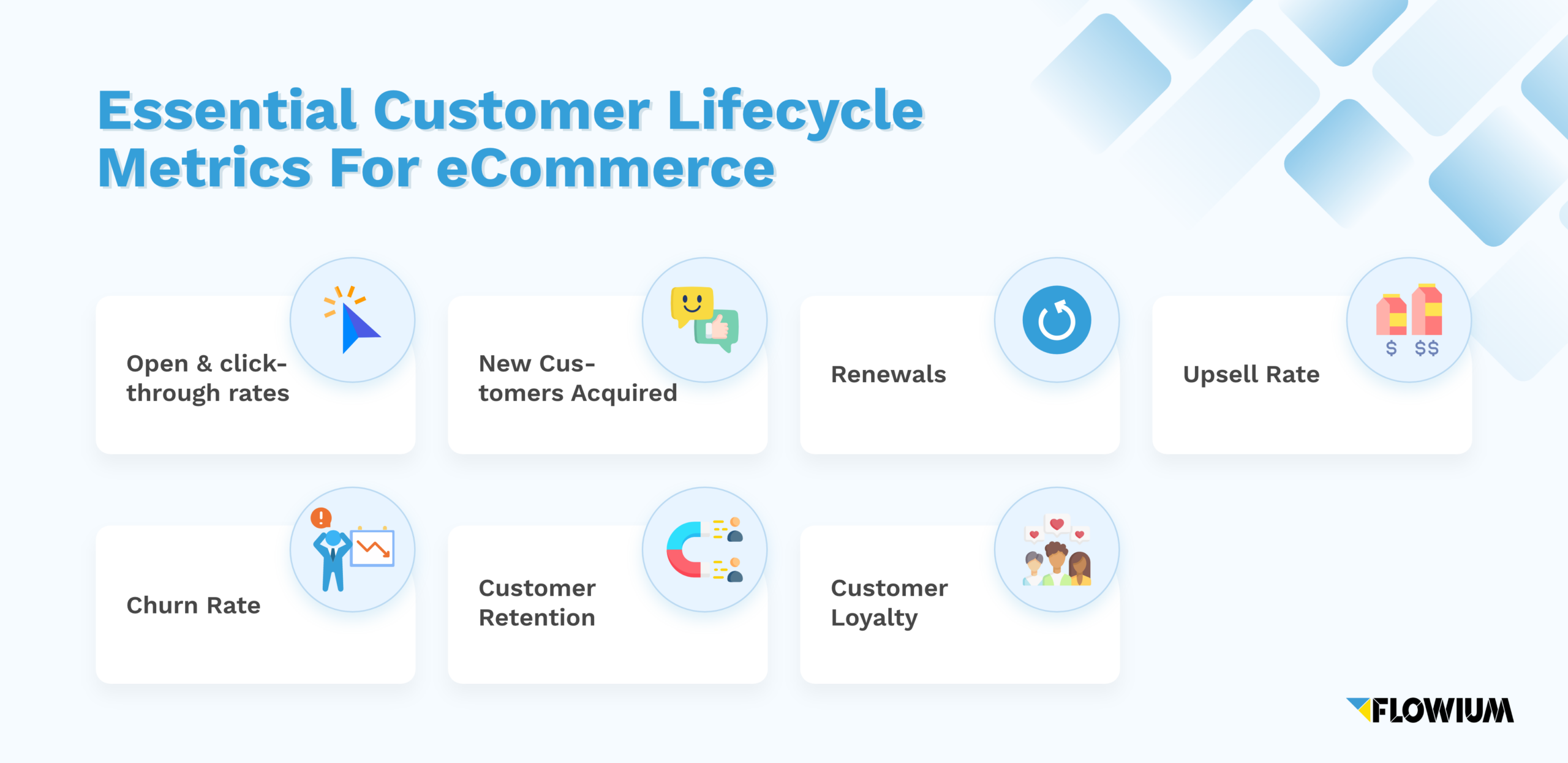 Customer lifecycle metrics for ecommerce
