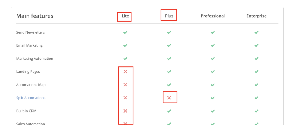Everything you need to know before switching to klaviyo