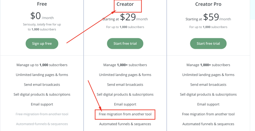 Everything you need to know before switching to klaviyo