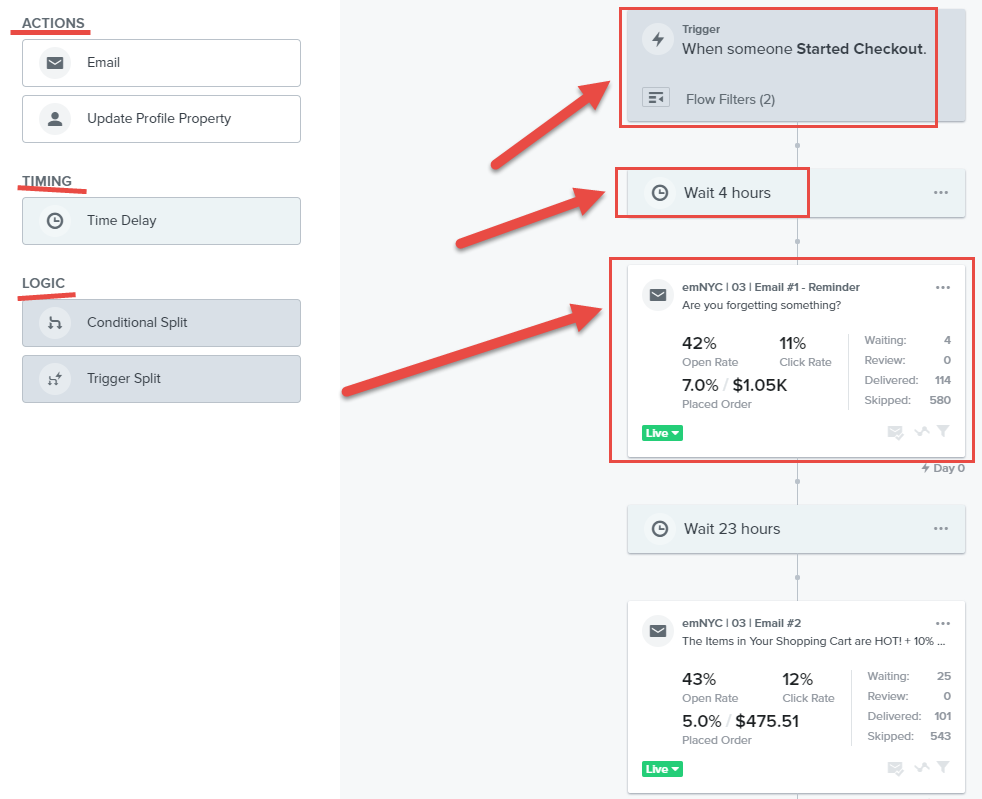 Everything you need to know before switching to klaviyo