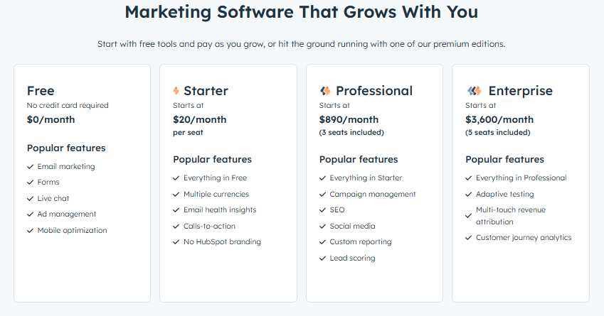 HubSpot's pricing.