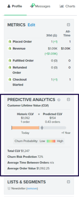 Klaviyo Predictive Analytics section