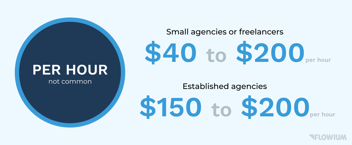 Email marketing agency pricing per hour.
