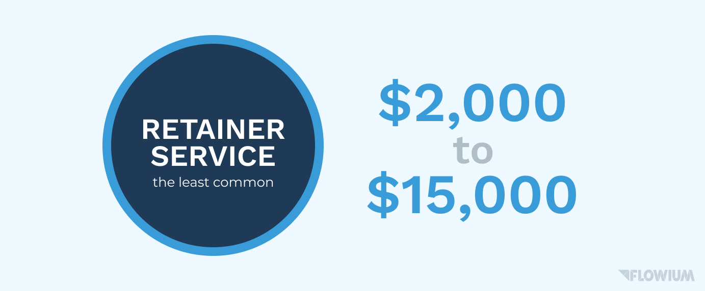 Email marketing retainer service cost.