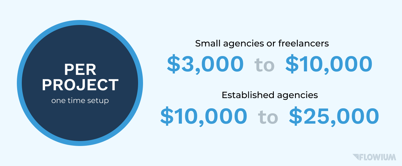 Email marketing per project cost.