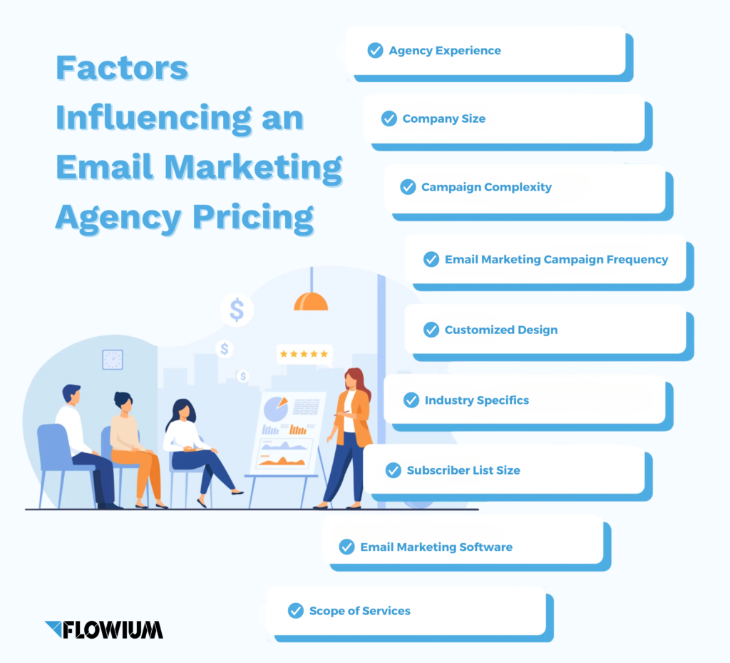 Factors influencing an email marketing agency pricing.