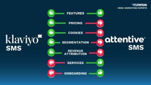SMS Marketing Platforms — Klaviyo vs Attentive