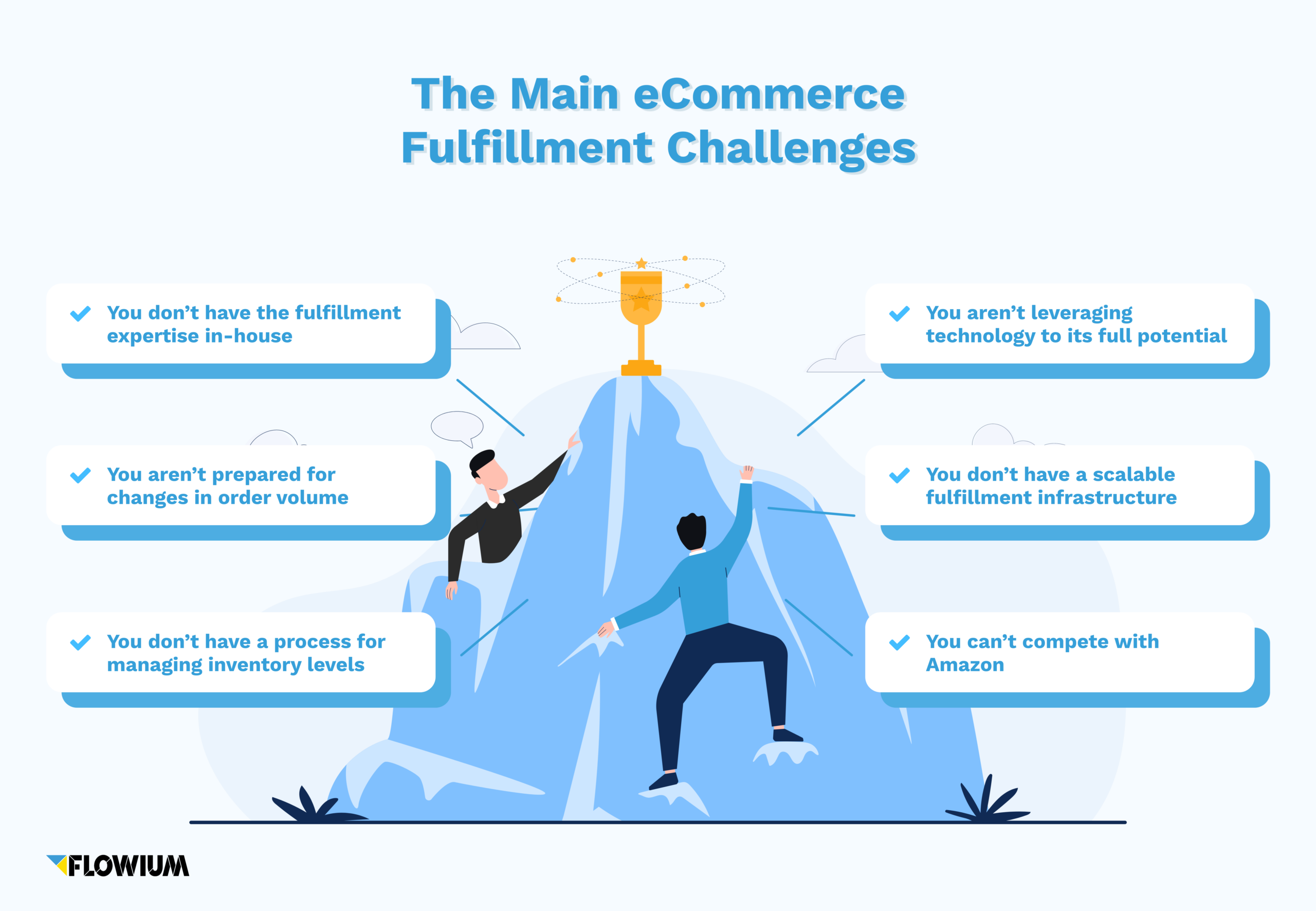 The main ecommerce fulfillment challenges