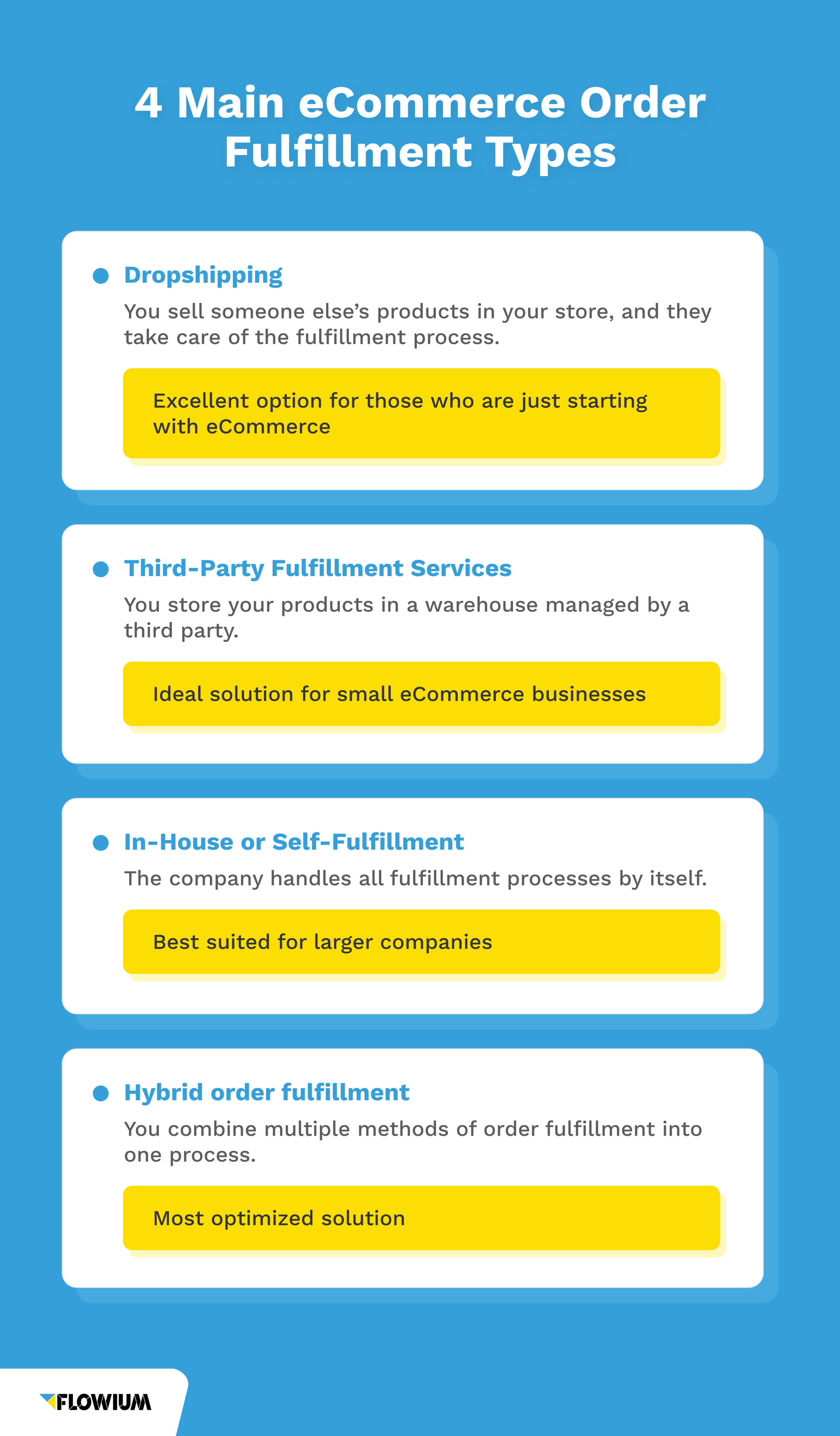 4 types of ecommerce order fulfillment