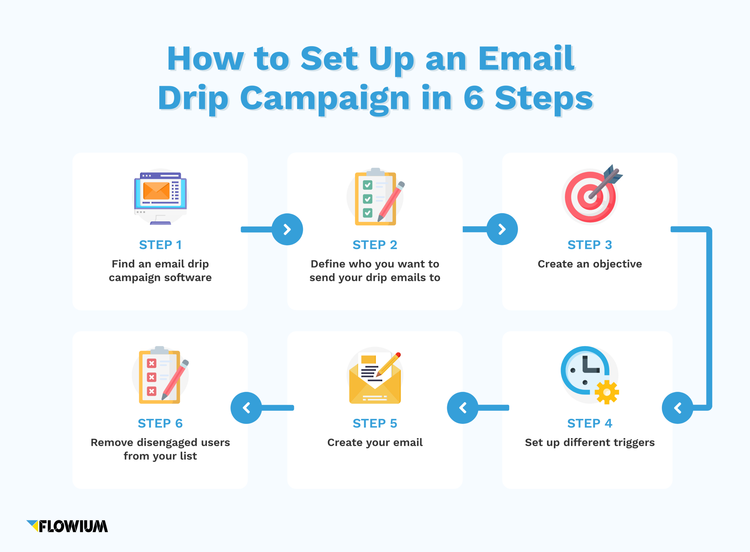 How to Set Up an Email Drip Campaign