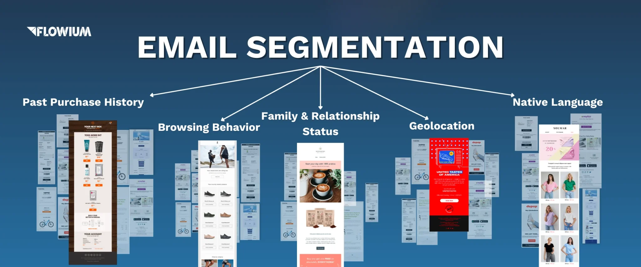 Scheme displaying email segmentation.