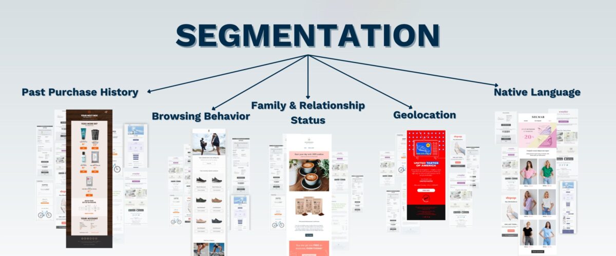 Scheme displaying email segmentation.