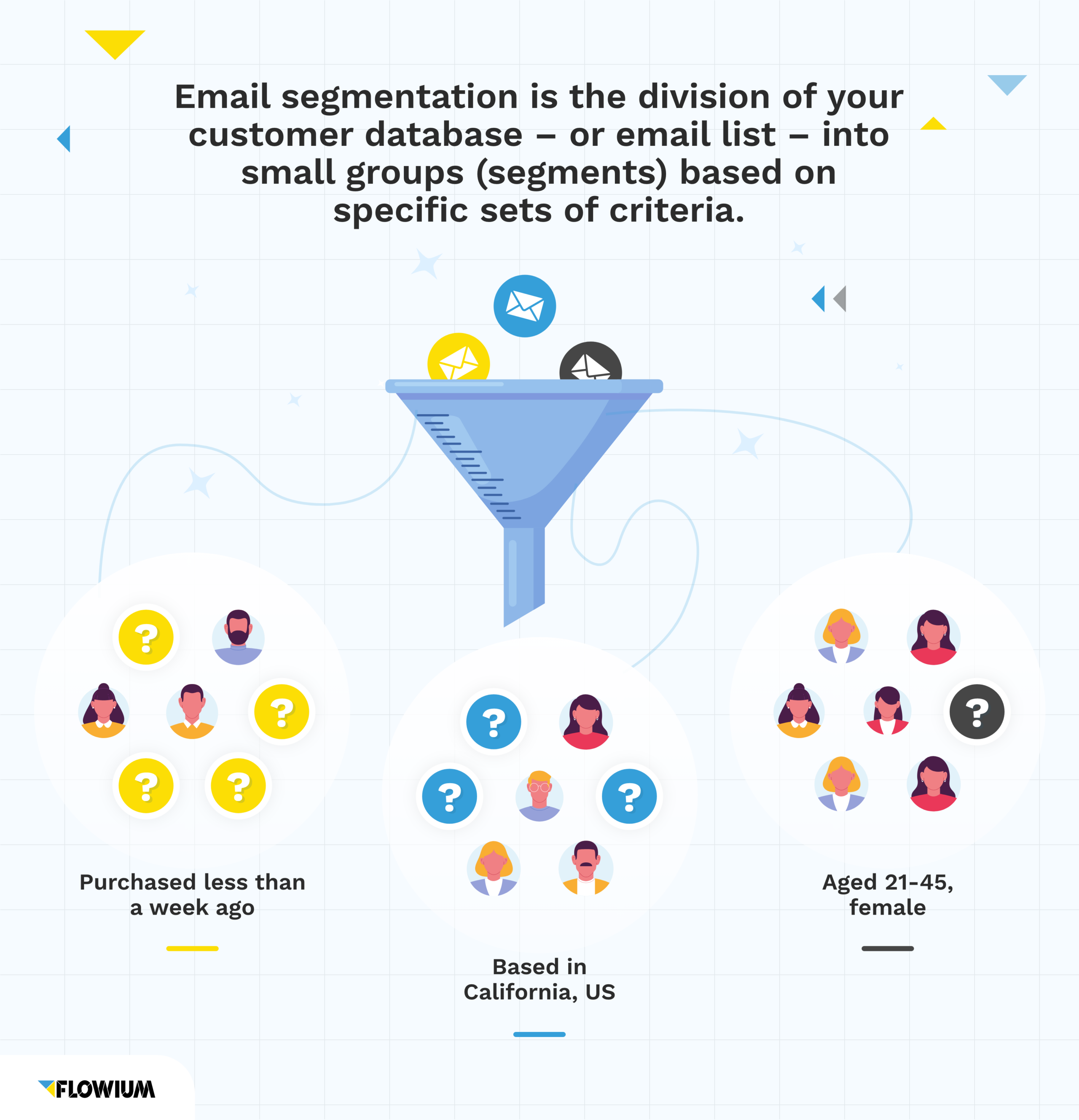 Visual representation of email segmentation, highlighting the process of categorizing a customer email list for better targeting.