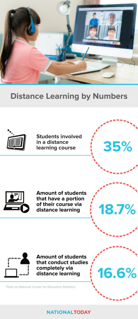 World Distance Learning Day