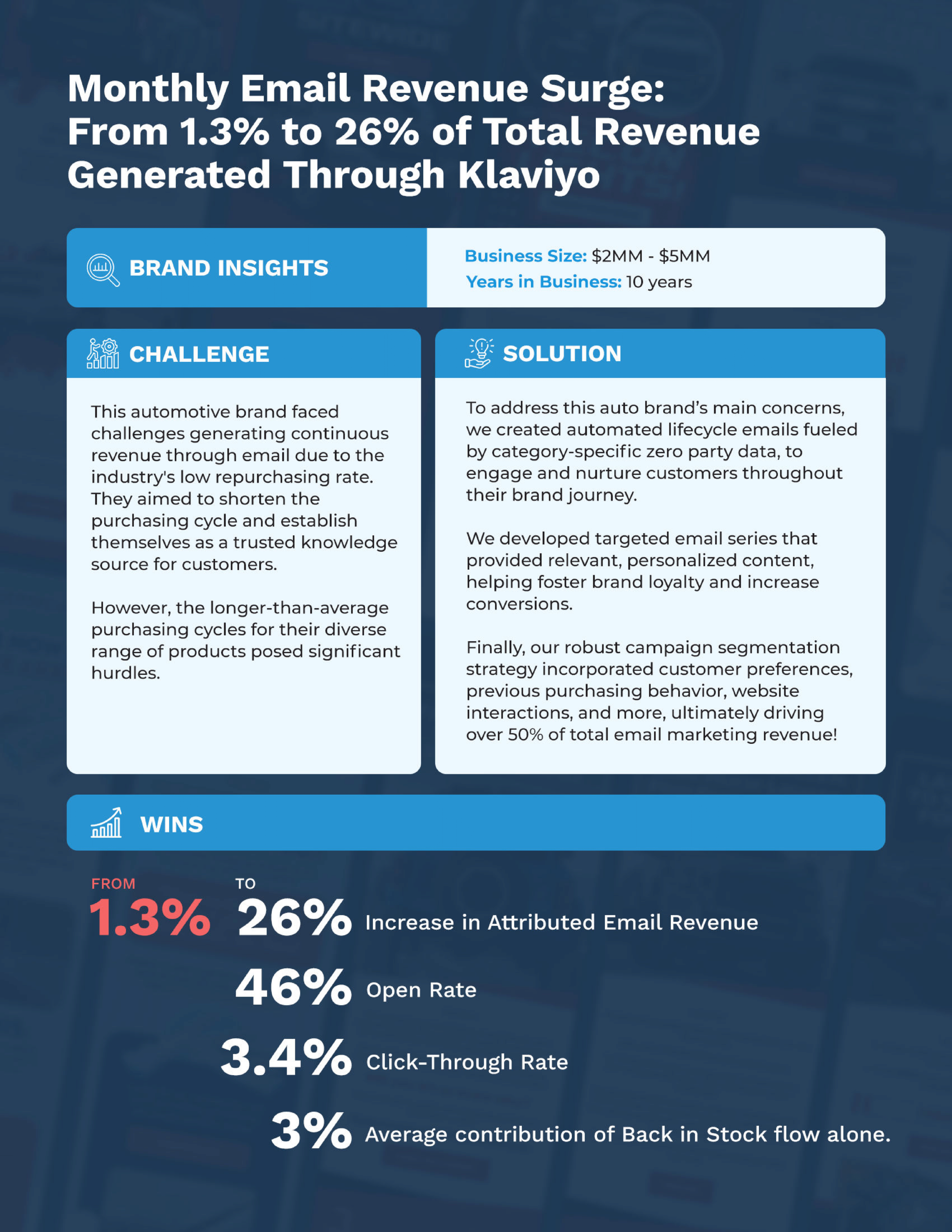 Automotive Case Study image.