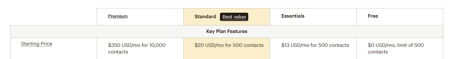 An image showing Mailchimp pricing guide.