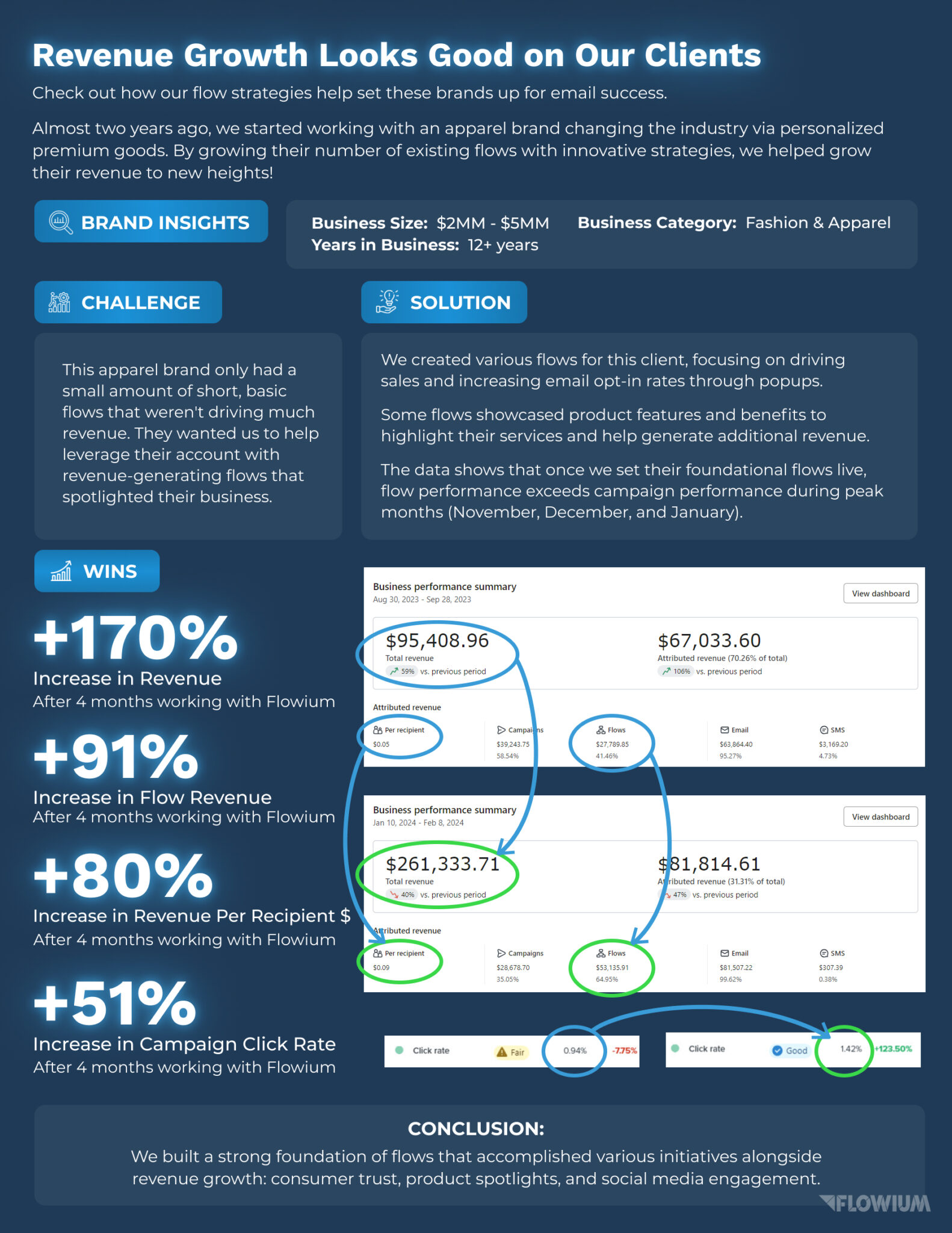 Fashion & Apparel case study page 2.