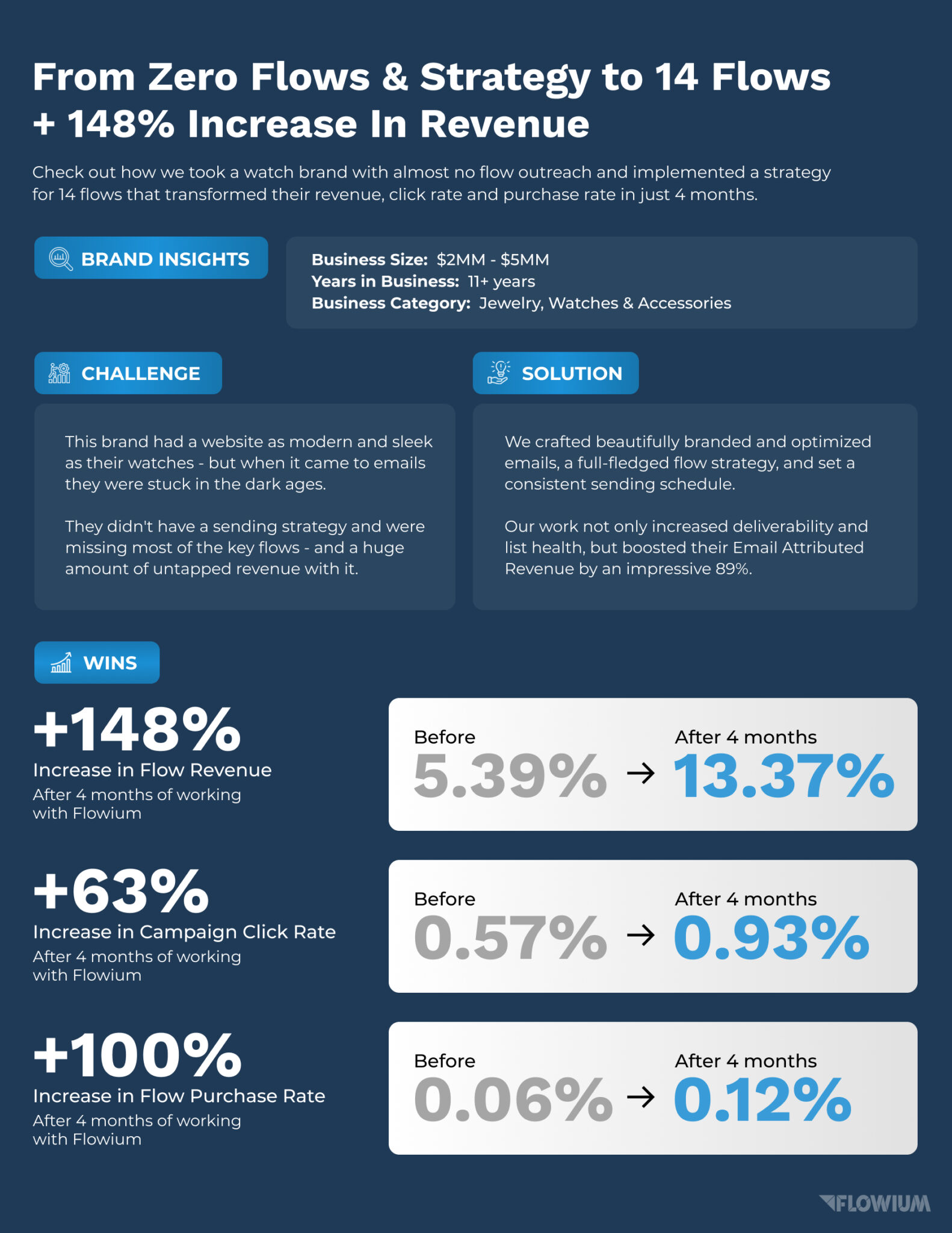 Page 1 for Jewelry & Watches, Accessories Case Study.