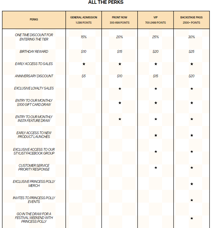 A table displaying rewards program wich helps the brand enhance retention and customer lifetime value.