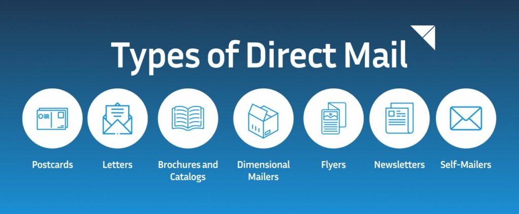 An illustration displaying different forms of direct mail, such as flyers, postcards, and promotional letters.