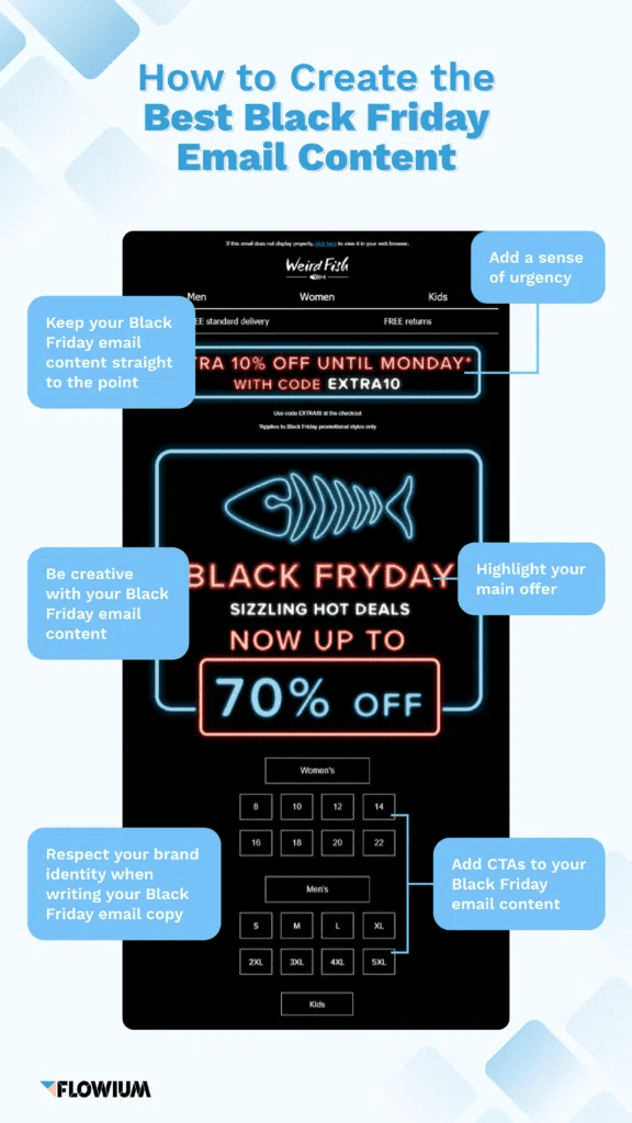 Visual representation of strategies for developing compelling Black Friday content that attracts and retains customer interest.
