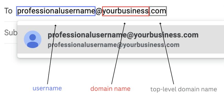 A professional email layout with major elements.