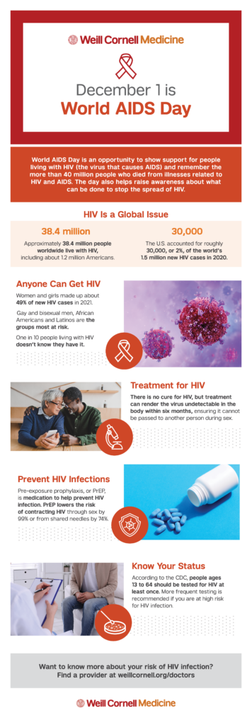 Weill Cornell Medicine infographic for **World AIDS Day** on December 1, highlighting HIV statistics, prevention, treatment, and the importance of testing and awareness.
