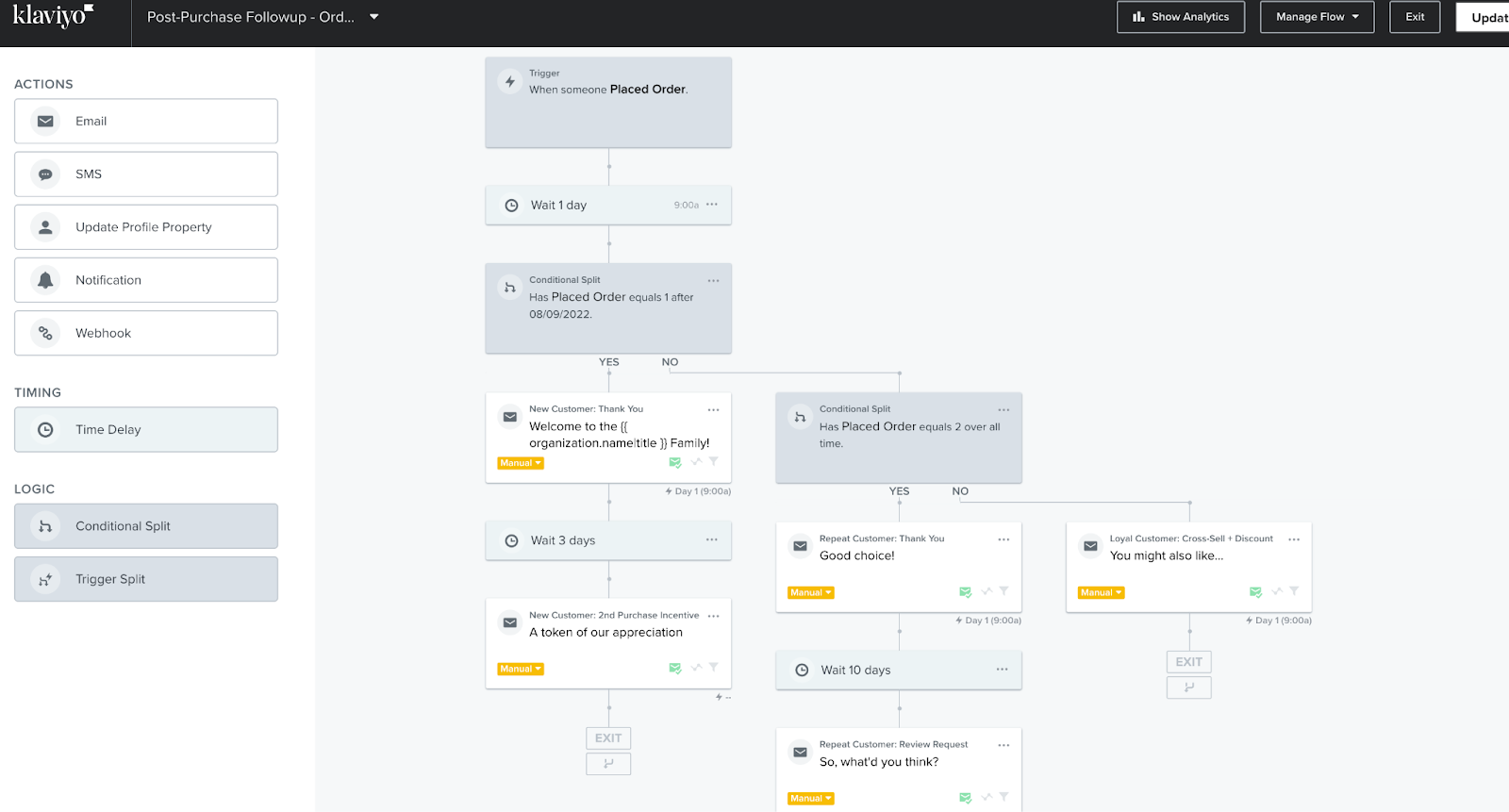 Flow chart illustrating various data types used in automated workflows within Klaviyo.