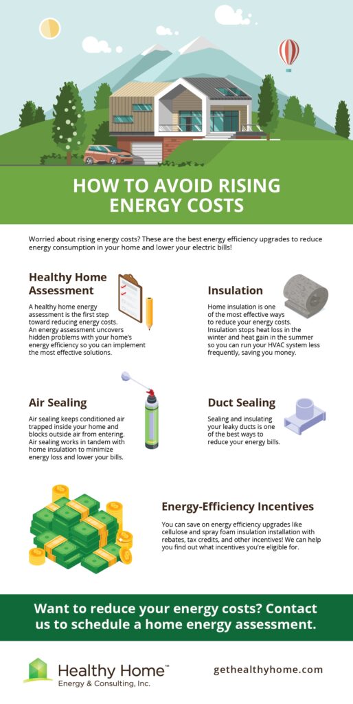 Visual guide on reducing home insurance costs, highlighting strategies to lower energy bills.