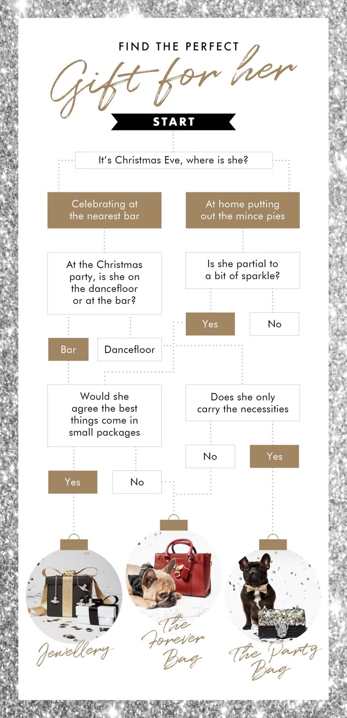 A visually appealing Christmas gift guide featuring engaging gift-finder quizzes to help choose the perfect presents.