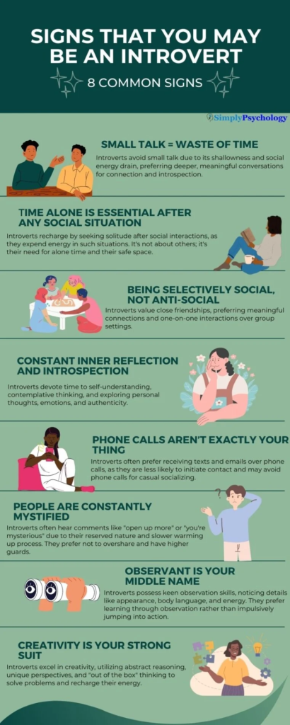 Image showcasing 8 indicators of introversion, created for Introvert Day, with appealing graphics and succinct explanations.