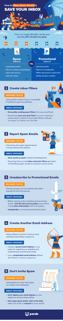 Email design highlighting key trends and innovations for Stop Spam Day.
