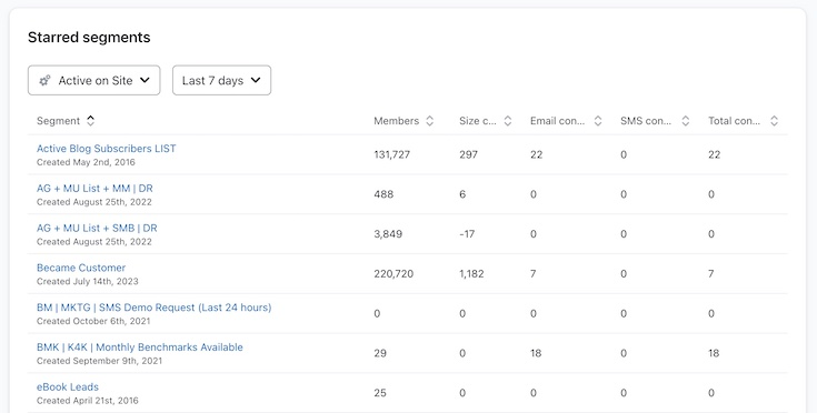 Screenshot displaying search results for a website, highlighting audience performance reports and key metrics.