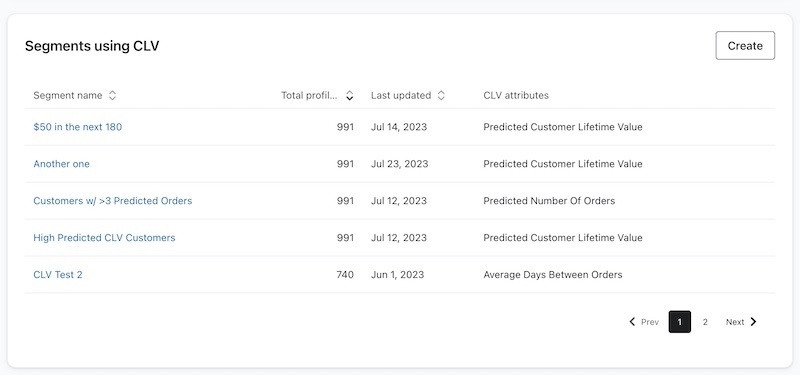 Сustomizable CLV report, highlighting key metrics.