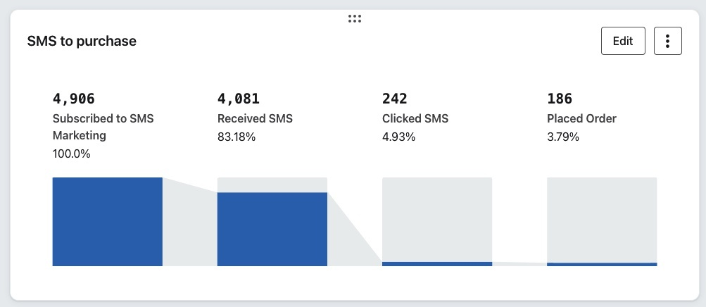 Funnel analysis report and intelligence features diagram for data insights.