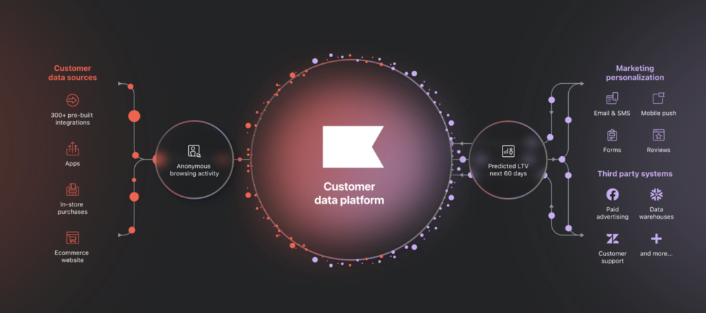 Visual representation of Klaviyo's CDP, illustrating tools for efficient container orchestration and management.