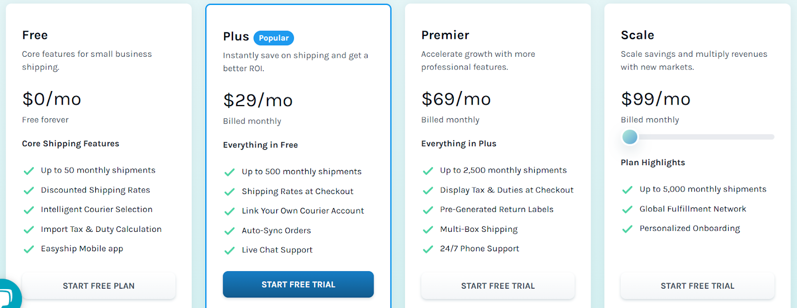 Target Market and Pricing of Easyship offering four types of plan.