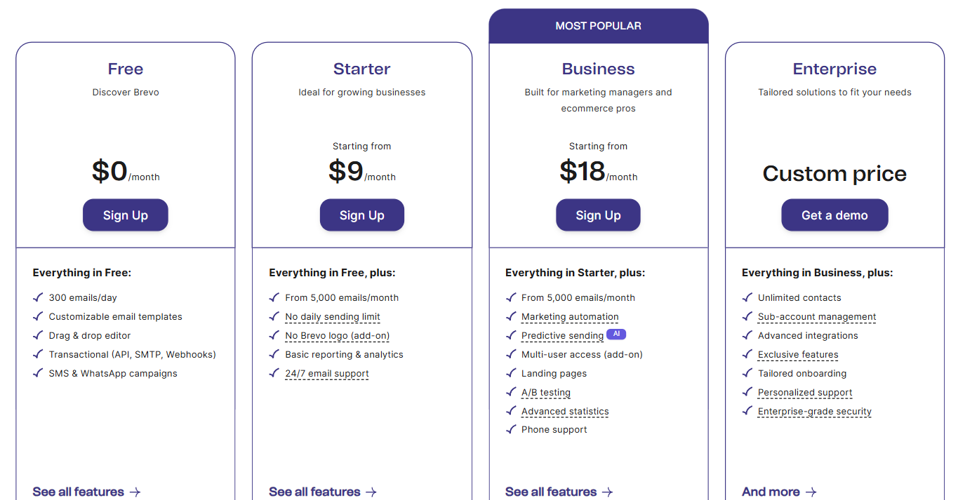 An image showing Brevo pricing.