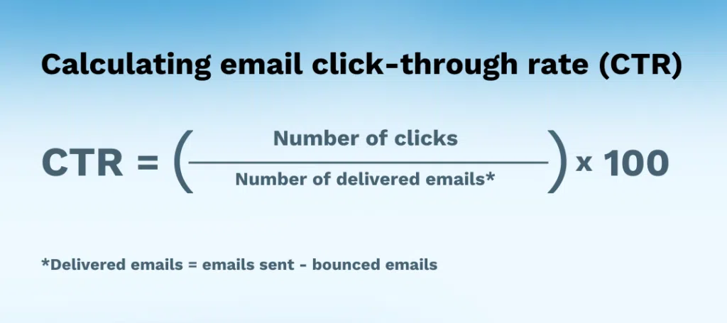 Calculating email click-through rate.