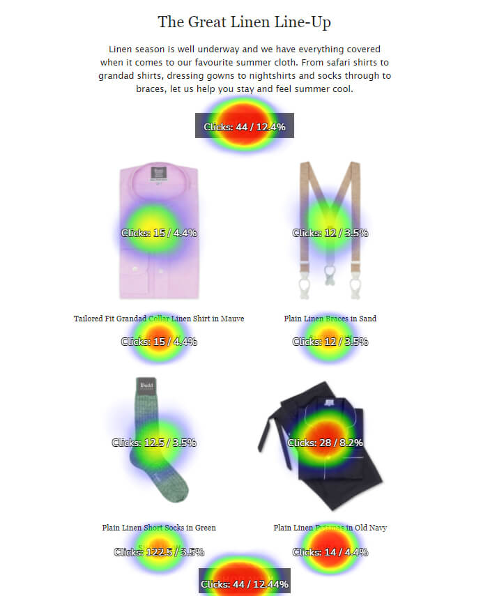 An image showing colored email heatmaps.