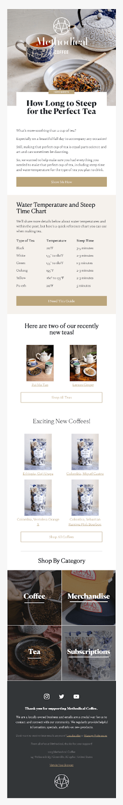 Post-purchase email example by Methodical Coffee.