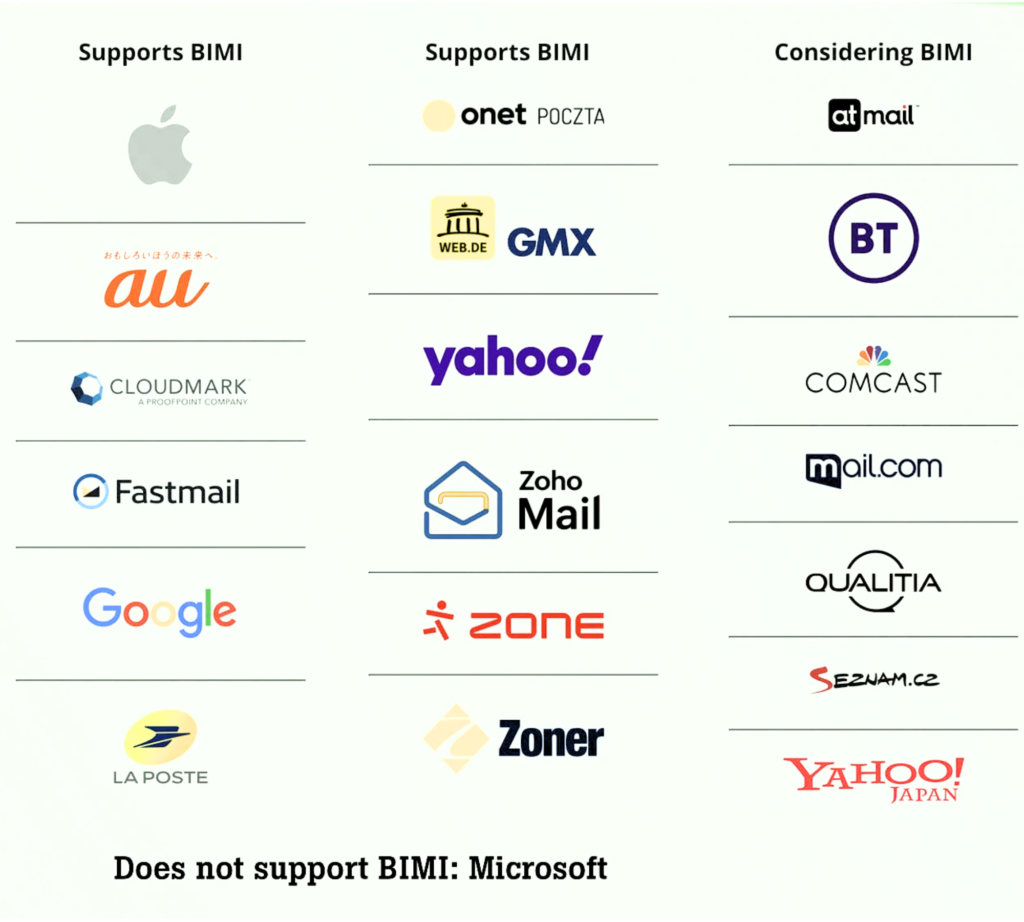 An image showing providers that support BIMI.