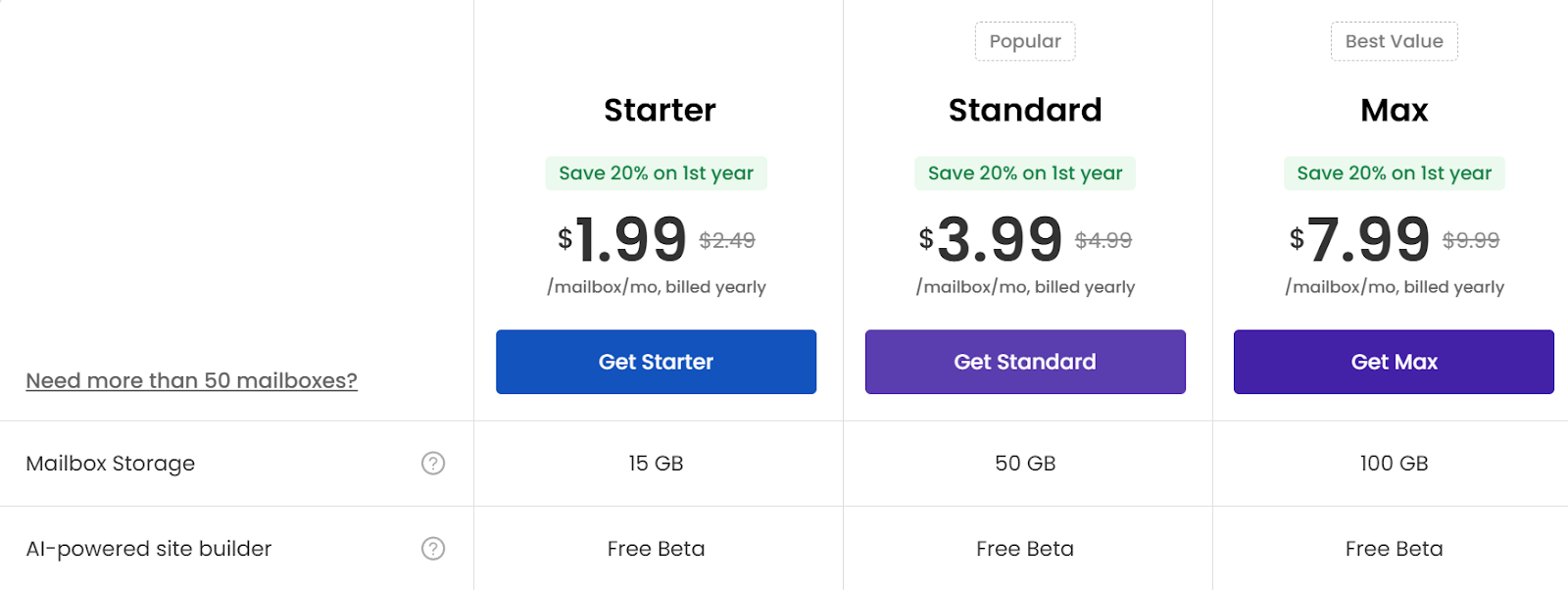 Image displaying three types of pricing by Neo email.