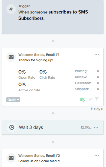 An image showing rewiew flow analytics in Klaviyo.