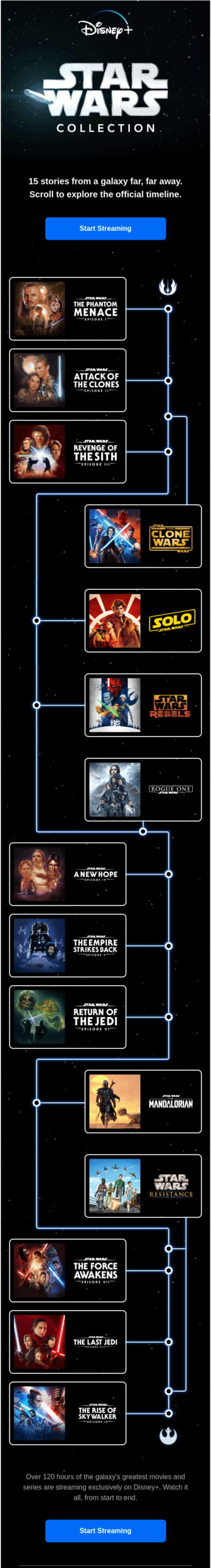 Star Wars Day email example.